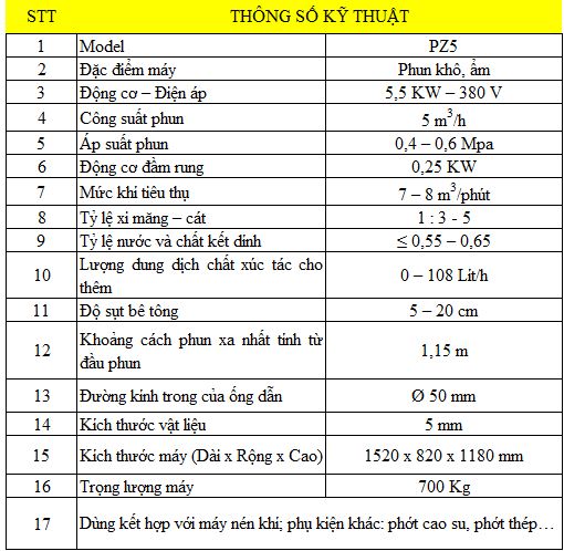 Máy phun vẩy pz5
