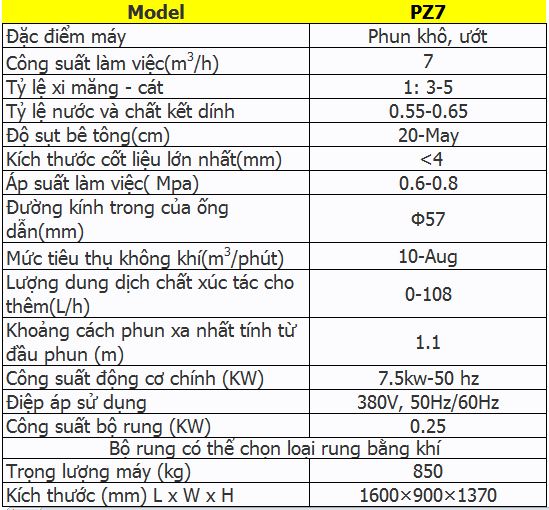 Máy phun vẩy pz7
